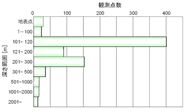 FIG7