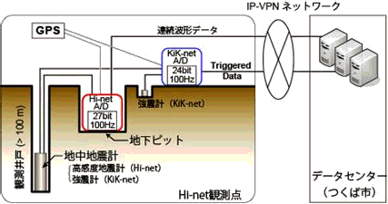 FIG8